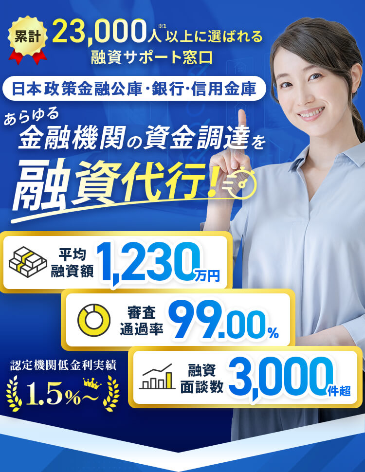 平均融資額1,230万円/審査通過率99%/融資面談数3,000件超え あらゆる金融機関の資金調達を融資代行!