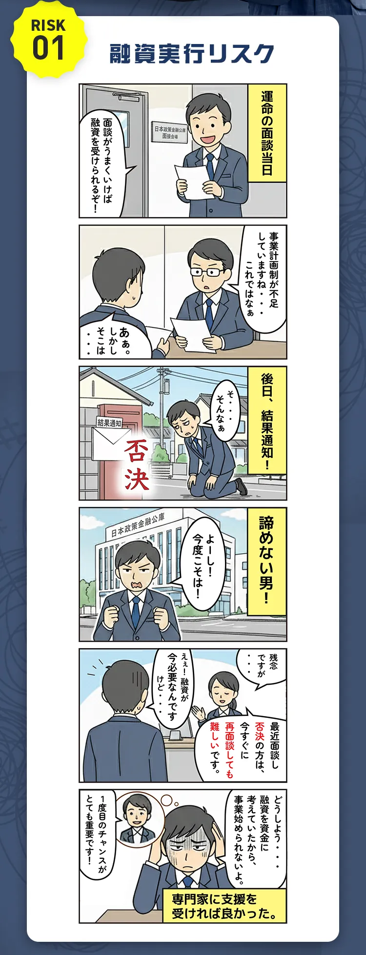 融資実行リスク